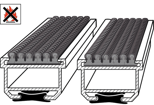 Schwerentflammbare Eingangsmatten von Beckland